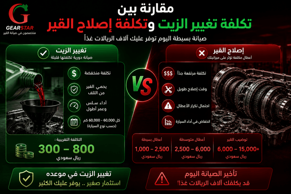 هل تغيير زيت القير أرخص من إصلاحه لاحقاً؟ مقارنة بالتكاليف والمخاطر 2 مقارنة بين تكلفة تغيير الزيت وتكلفة إصلاح القير