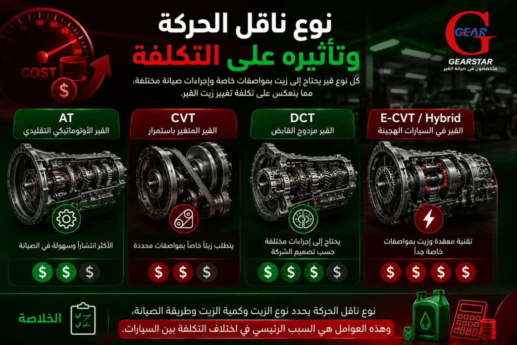 لماذا تختلف أسعار تغيير زيت القير بين السيارات؟ 2 نوع ناقل الحركة وتأثيره على التكلفة