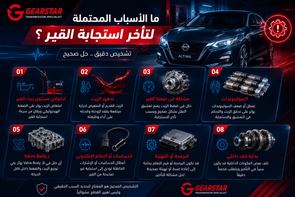 حل مشكلة تأخر استجابة قير نيسان ألتيما 2 أسباب تأخر استجابة قير نيسان ألتيما