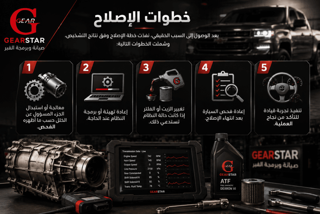 كيف كشف فحص الكمبيوتر السبب الحقيقي لعدم استجابة قير شيفروليه سلفرادو؟ 2 خطوات إصلاح عدم استجابة قير شيفروليه سلفرادو بعد التشخيص الاحترافي في GearStar